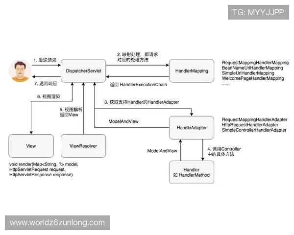 如何成为Z6D88会员？详细流程与会员权益全面解析，助你快速加入会员行列