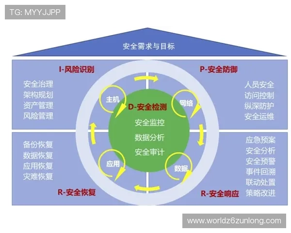 保障玩家权益,z6凯时官网的安全保障措施与客户服务体系全面解析 保障玩家权益,z6凯时官网的安全保障措施与客户服务体系全面解析